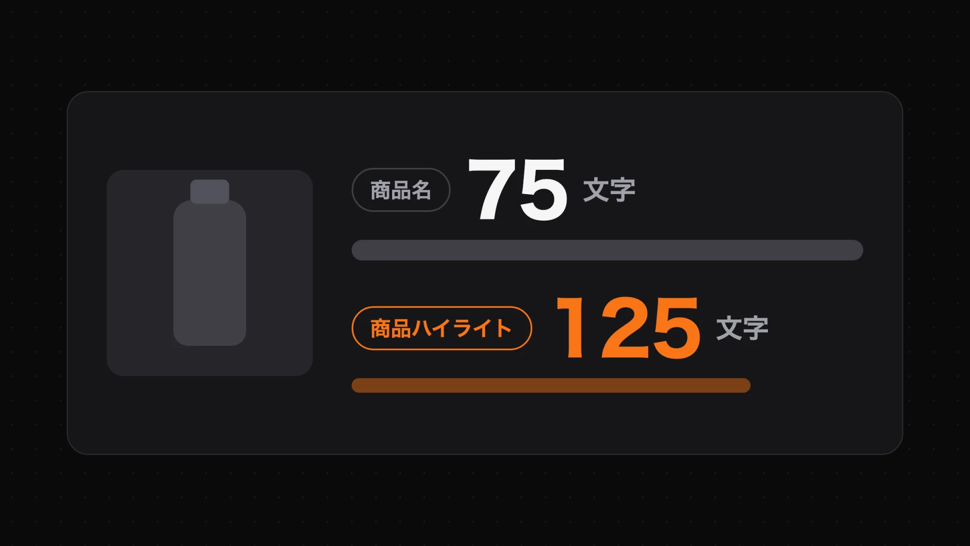 検索結果の商品カードを模した図。商品画像の横に、商品名は75文字、商品ハイライトは125文字までと示している