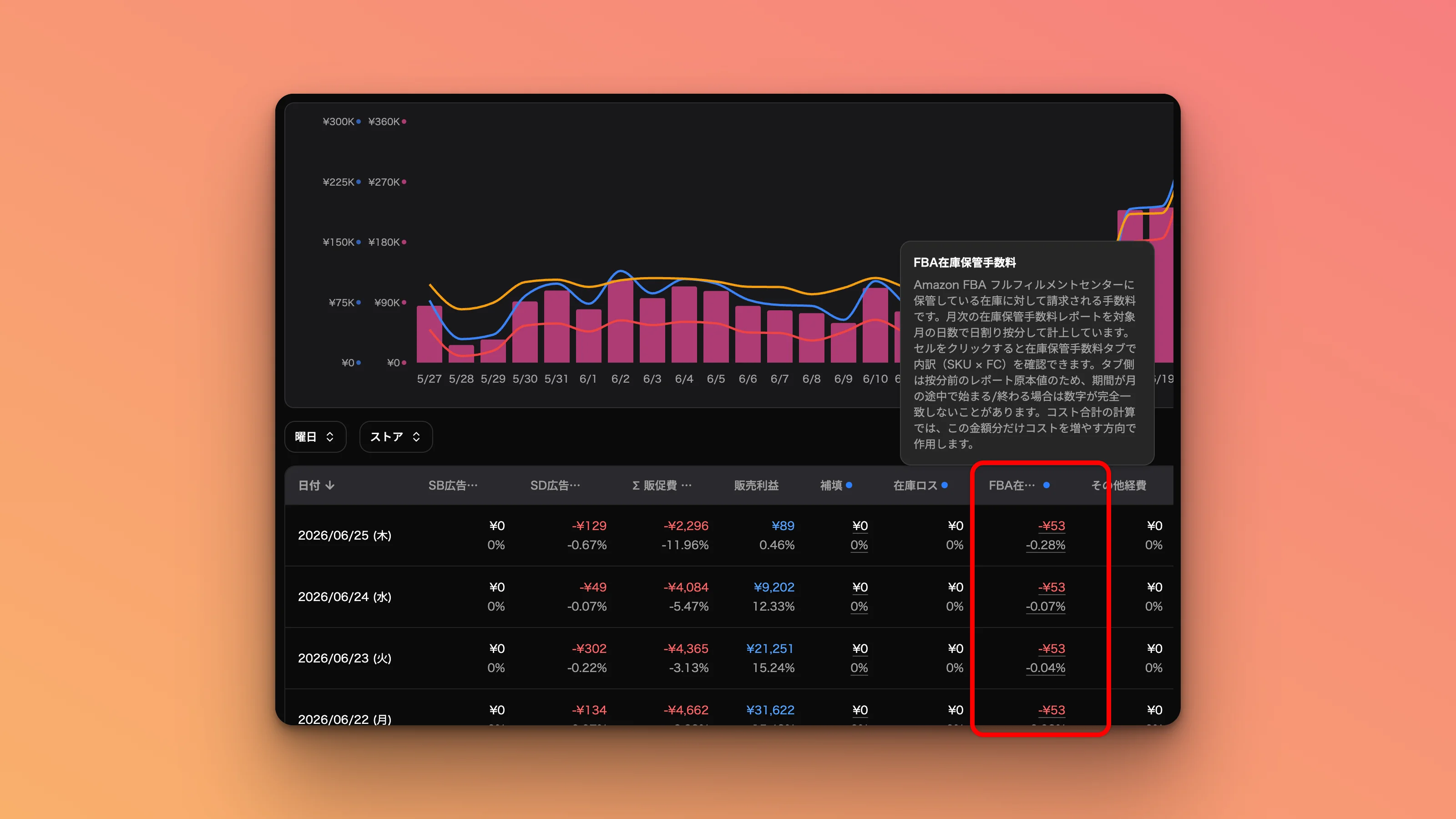 時系列ページのPLに「FBA在庫保管手数料」列が並んでいる状態